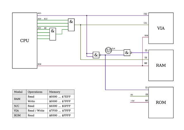 Improved memory management unit